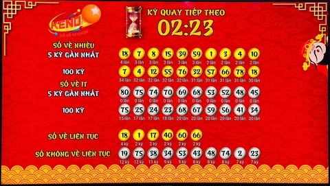 Khám Phá Thế Giới Của F88 Bet: Nơi Đam Mê Bóng Đá Gặp Gỡ Cơ Hội Đầu Tư